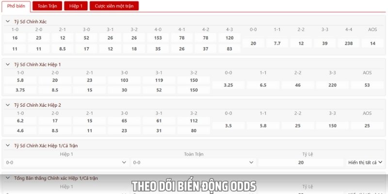 Theo dõi biến động odds là cách tốt nhất để bạn đưa ra quyết định sáng suốt