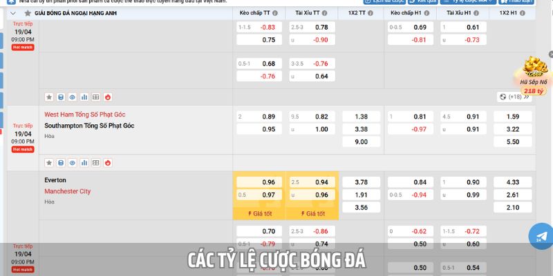 Các dạng tỷ lệ cược bóng đá tại Lode88