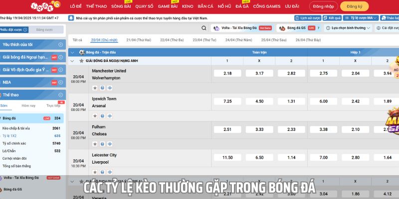 Các tỷ lệ kèo bóng đá được sử dụng đặt cược nhất hiện nay